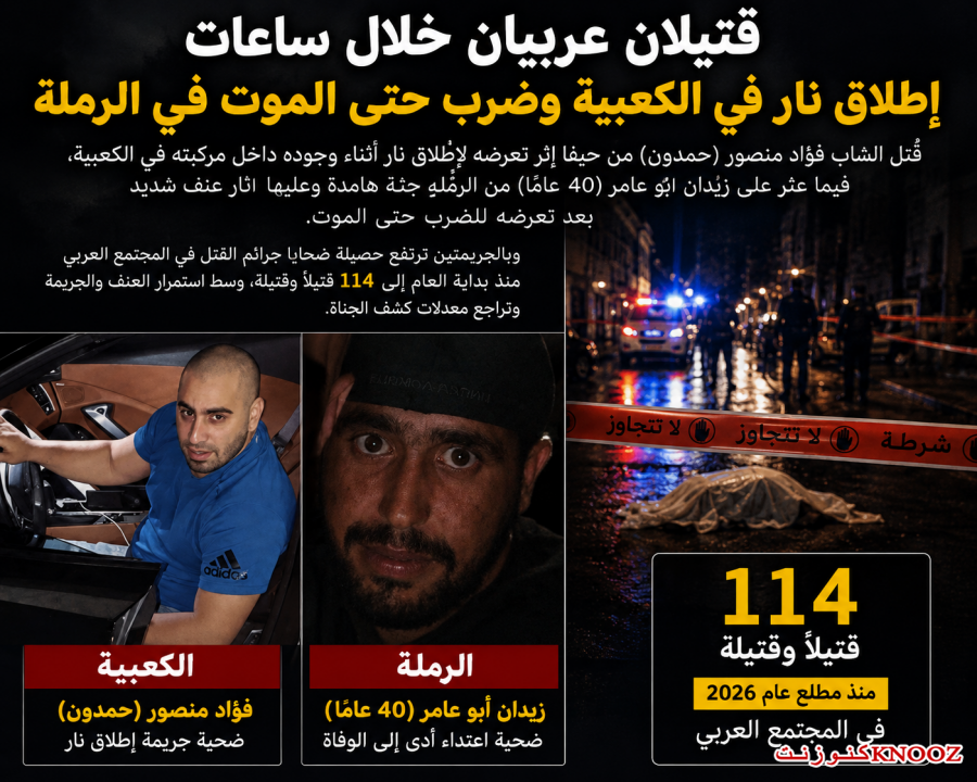 مقتل شاب من حيفا في الكعبية وشاب في الرملة بجريمة عنف